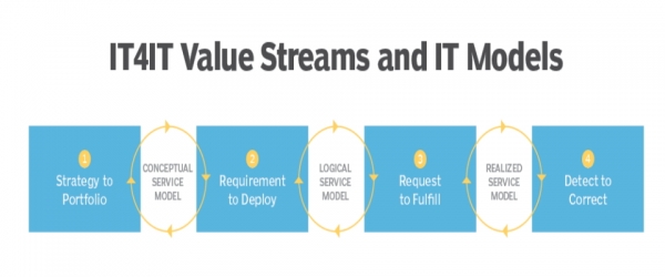 ITIL-4-DITS Certified